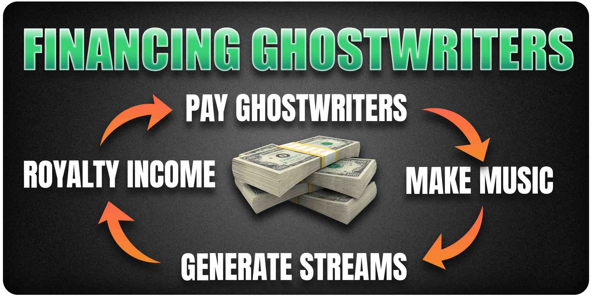 How To Start Your Ghostwriter Music Career The Ultimate Guide